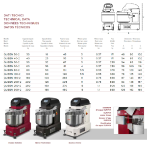 Sunmix QUEEN Line Professionelle Spiralknetmaschinen mit Touchscreen Sunmix QUEEN Line Professionelle Spiralknetmaschinen mit Touchscreen