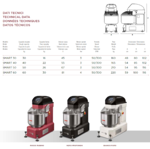 Sunmix SMART Line Professionelle Spiralknetmaschinen mit Touchscreen Sunmix SMART Line Professionelle Spiralknetmaschinen mit Touchscreen